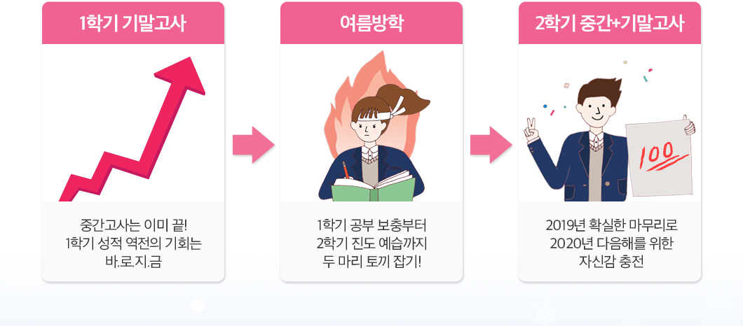 1학기 기말고사, 여름방학, 2학기 중간+기말고사까지 지금부터 흐름을 타야 끝까지 간다!