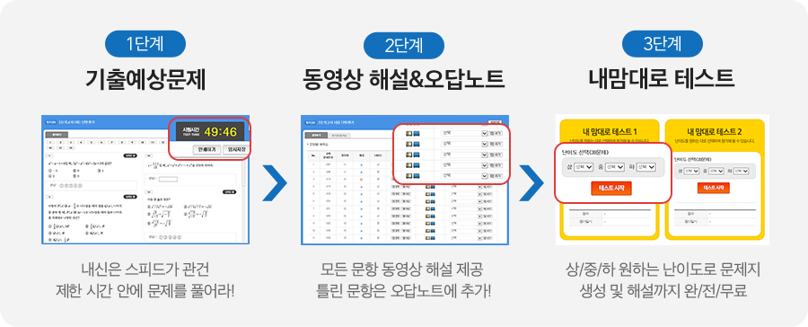 1단계 기출예상문제, 2단계 동영상 해설&오답노트, 3단계 내맘대로 테스트